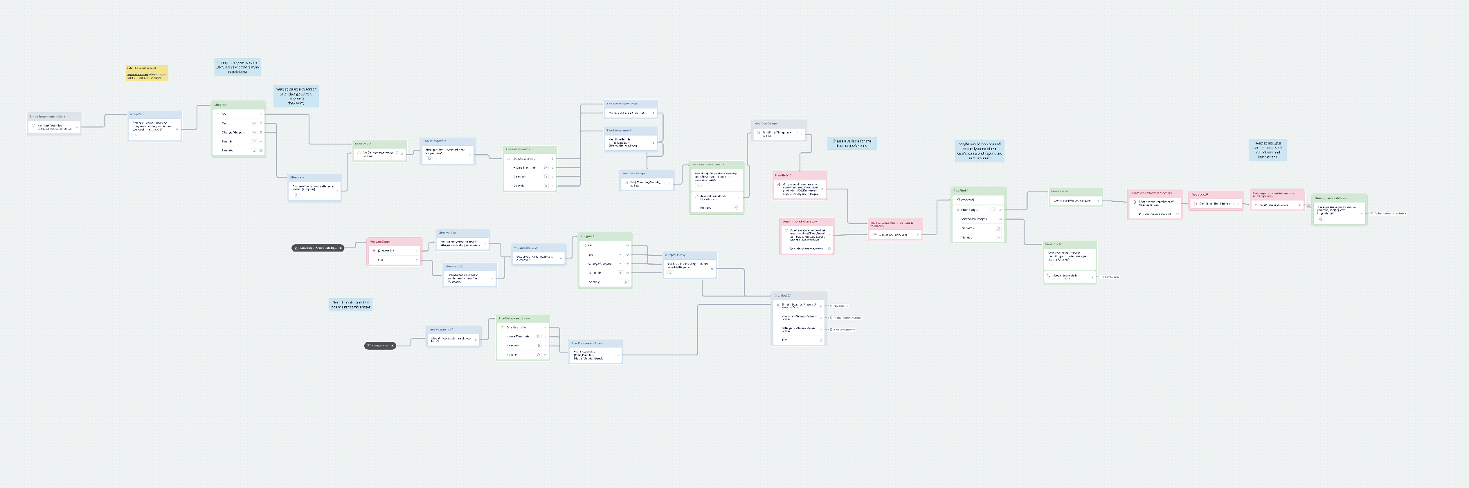 Voice Flow — Recipe recommendation