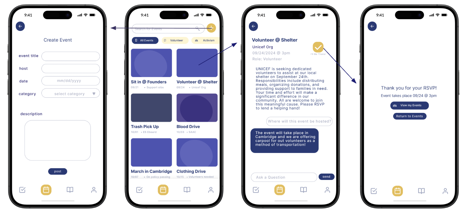 Events flow screenshots (filters, RSVP, share)