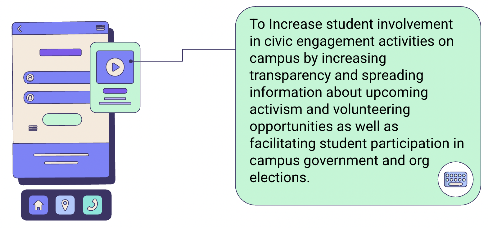 Problem statement screenshot: low visibility and friction to participate