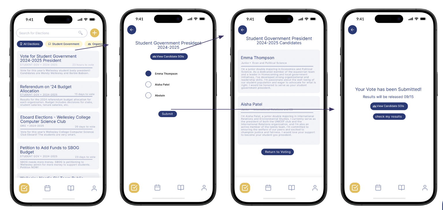 Voting flow screenshots (browse elections, read SOIs, cast ballot)