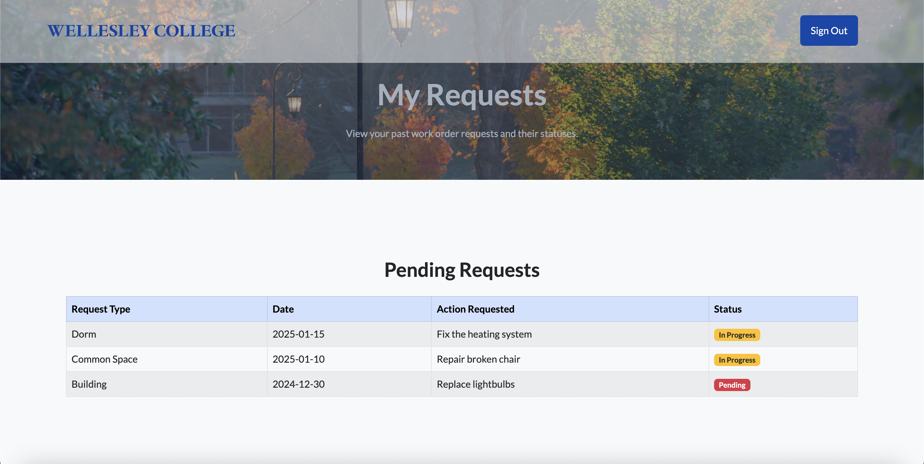 My Requests list view