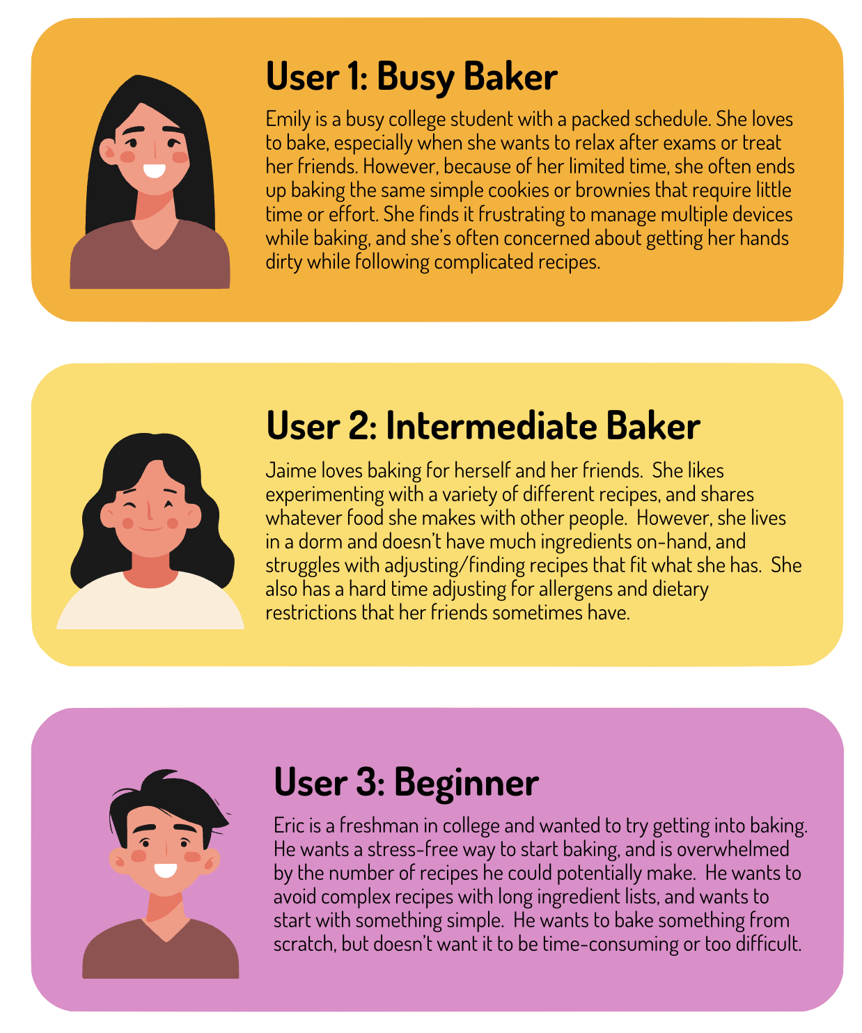 Primary persona overview